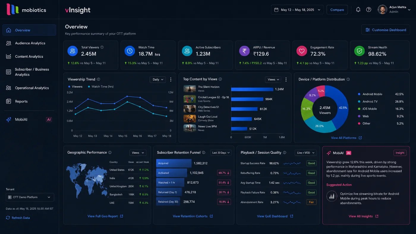 vInsight OTT analytics dashboard showing audience, content, subscriber and operational metrics